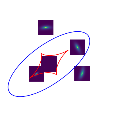 Inverting Lens Inverting the Lens Equation — Caustics